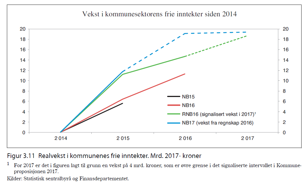 Bilde uten beskrivelse