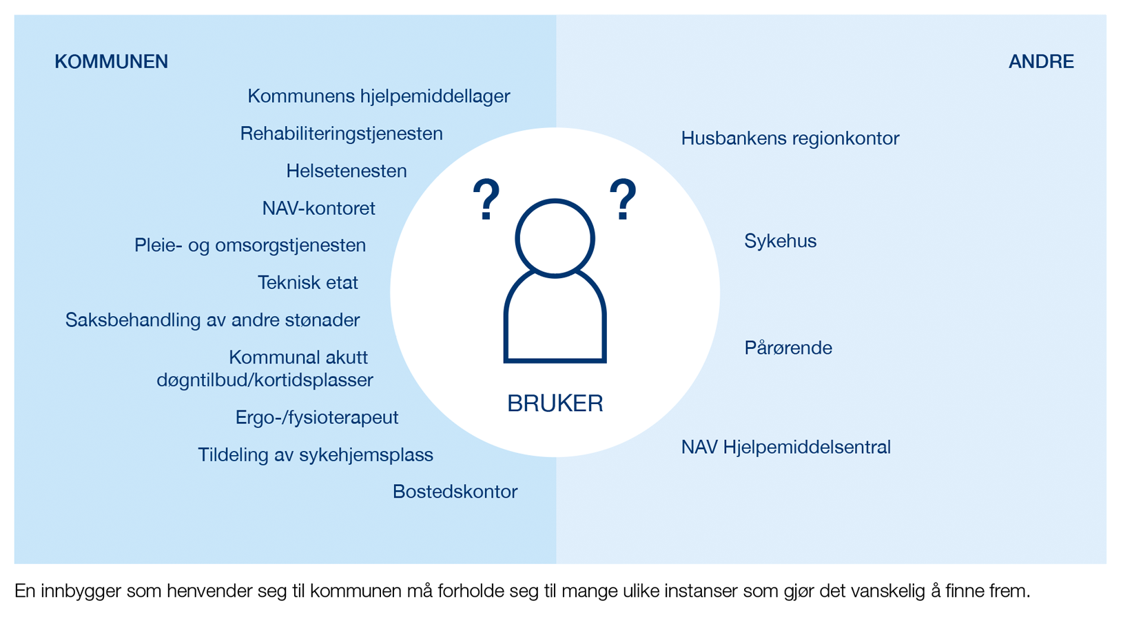 Bilde uten beskrivelse