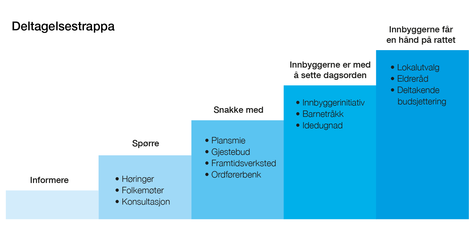 Bilde uten beskrivelse