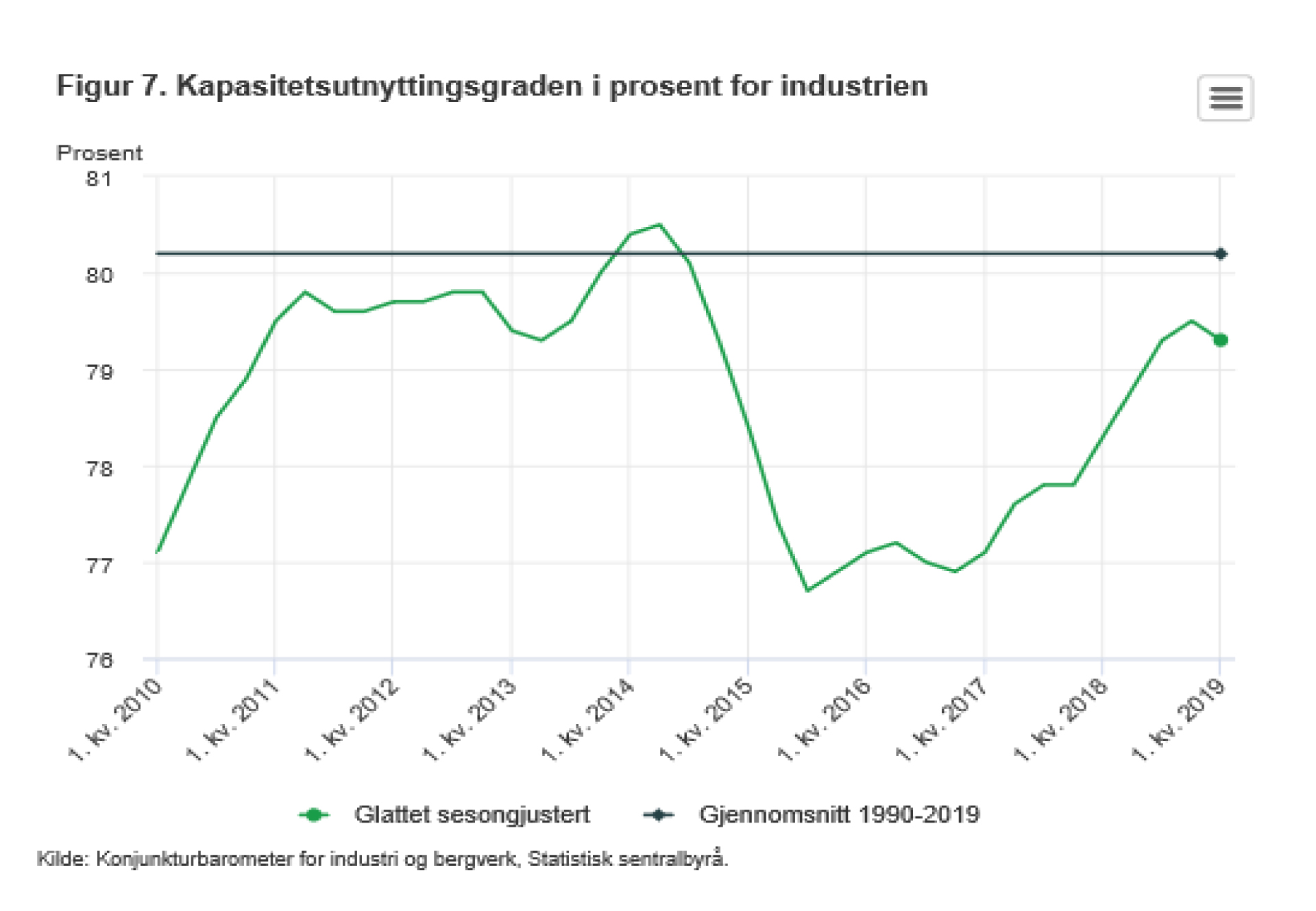 Bilde uten beskrivelse